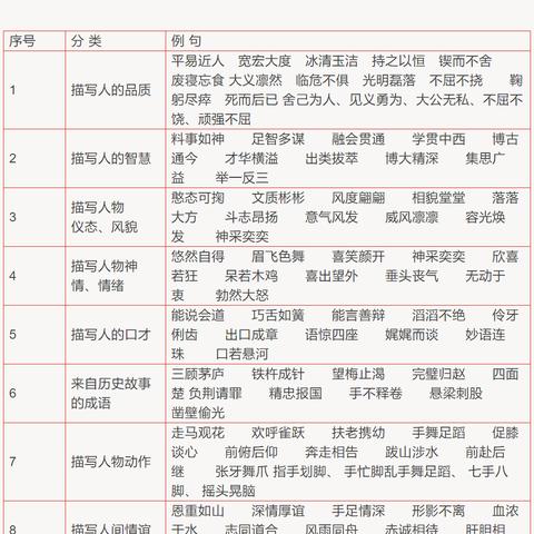 智慧生活，探索生活常识类的谚语